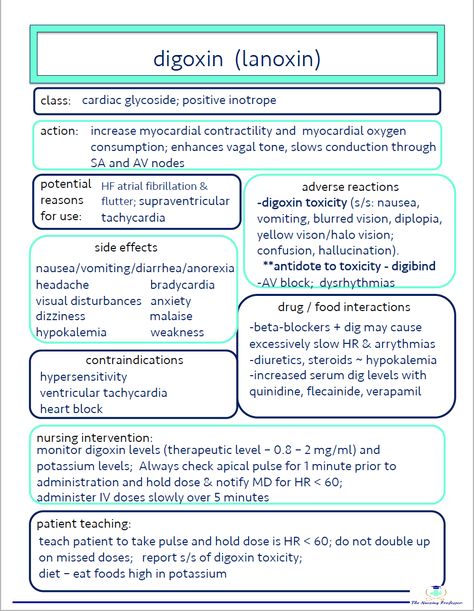 Digoxin Toxicity, Apical Pulse, Sodium Potassium Pump, Nursing Pharmacology, Cardiogenic Shock, Tricuspid Valve, Common Medications, Mitral Valve, Beta Blockers