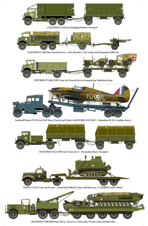 Ww1 Vehicles, Military Vehicles Concept Art, Dieselpunk Vehicles, Wwii Vehicles, T34 Tank Ww2, Ww2 Photos, Ww1 Tanks, German Tanks Ww2, Airplane Fighter