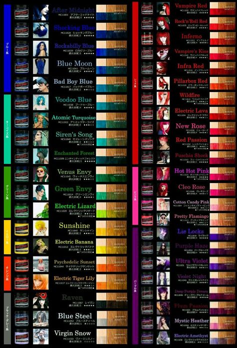 Hair Dye Color Chart, Manic Panic Purple, Hair Color Tips, Manic Panic Hair Color, Hair Color At Home, Hair Chart, Manic Panic Hair, Color Tips, Colored Hair Tips