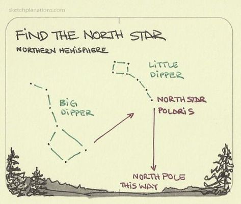 Bushcraft Shelter Ideas, The Big Dipper, Bushcraft Shelter, Shelter Ideas, Survival Skills Life Hacks, Big Dipper, Survival Life Hacks, The North Star, Survival Techniques