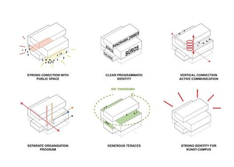 Multi-Functional Headquarters of Edel AG Competition Entry / Barcode Architects & Habiter Autrement,diagrams 02 Function Diagram, Urban Analysis, Model Architecture, Architecture Program, Plans Architecture, Schematic Design, Architecture Concept Diagram, Concept Diagram, Architecture Graphics