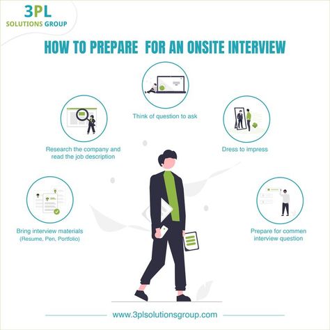 onsite job interview tips Successful Job, It Job, Job Interviews, Job Interview Tips, Interview Preparation, Shake Hands, Interview Tips, Job Description, Interview Questions