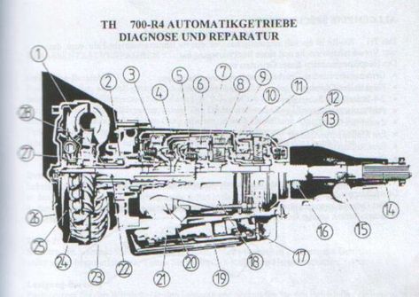 New post (Chevrolet Th700r4 Automatic Transmission Repair Manual) has been published on ProCarManuals.com #CHEVROLET #TRANSAXLE #TRANSMISSION (https://procarmanuals.com/chevrolet-th700r4-automatic-transmission-repair-manual/) Chevy Transmission, Transmission Repair, Automotive Mechanic, Torque Converter, Gmc Terrain, Brush Painting, Air Brush, Chevy Tahoe, Body Kits