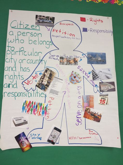 Citizenship Anchor Chart Good Citizenship Activities, Teaching Citizenship, History Graphic Organizers, Elementary Social Studies, Citizenship Activities, Glad Strategies, Elementary Social Studies Lessons, Citizenship Lessons, Weather Activities For Kids