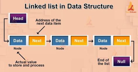 A linked list a collection of randomly stored elements in the memory. These elements are called nodes. We will learn Properties of linked list in Data Structure, Types of linked lists and certain basic operations that a linked list performs #datastructure #linked #list #operations #technology Linked List Data Structure, Linked List, Java Programming, Data Structures, Data Science, Java, Programming, Science, Technology