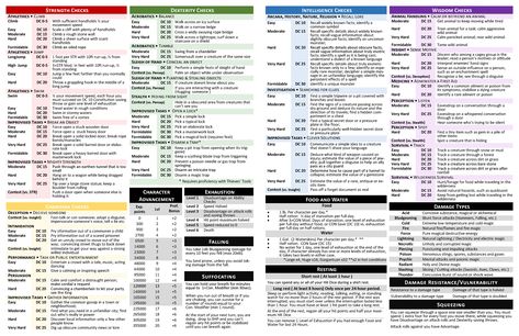 DM Screen dungeons and dragons dnd 5th edition 5e roll20 print printable pdf cheat sheet Ability Checks Exhaustion Resting Dungeons And Dragons Pdf, Dm Tips, Dnd 5, Dungeons And Dragons Rules, Dnd Character Sheet, Dm Screen, Dungeon Master Screen, Dungeon Master's Guide, Dungeons And Dragons 5e