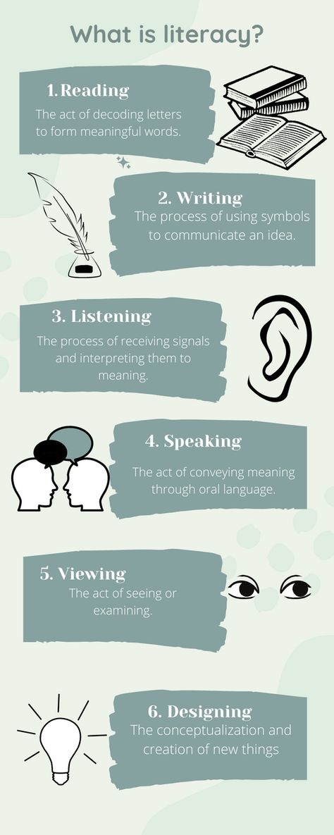 Many people would say literacy is simply reading and writing. Others describe it as reading, writing, listening, speaking, viewing, and designing. Literacy professionals would expand and say that literacy includes all the things we do to interact with the world to gain or share knowledge and ideas, seek truth, and convey meaning. Literacy is complex. Listening Speaking Reading Writing, What Is Literacy, Listen And Speak, Literacy Rate, Importance Of Reading, Higher Order Thinking Skills, Visual Literacy, Problem Statement, Information Literacy