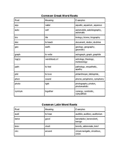 Latin and Greek Word Roots Handout - Classful Greek Root Words, Opinion Writing Activities, Meaning Of Words, Latin Root Words, One Step Equations, Conversation Skills, Root Words, English Word, Teaching Students