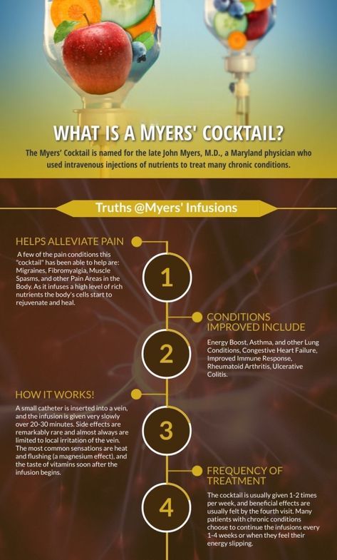 Meyers Cocktail Iv Therapy Benefits, Myers Cocktail, Iv Lounge, Intravenous Injection, Vitamin Therapy, Iv Vitamin Therapy, Essential Vitamins And Minerals, Iv Hydration, Therapy Business