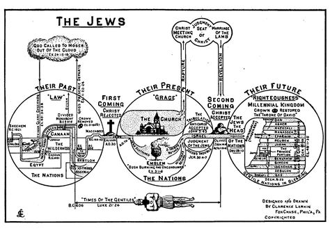 Clarence Larkin, Revelation Study, Bible Maps, Revelation Bible Study, Bible Charts, Bible Learning, Bible Timeline, Revelation Bible, Bible Mapping