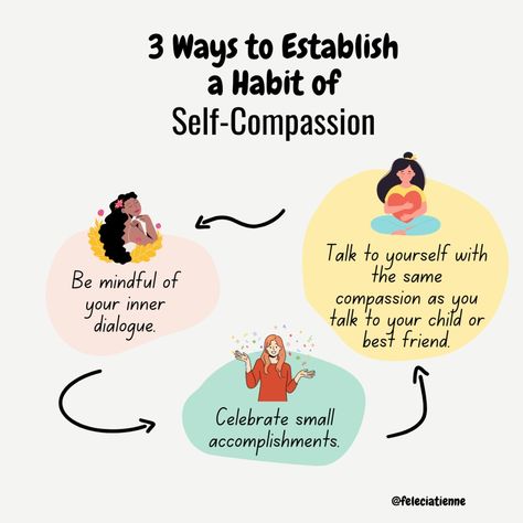 It's time to be your own best friend! Self-compassion is so important, and it starts with how you talk to yourself. ➡️ Try being mindful of your inner dialogue and speaking with the same level of kind compassion that you would talk to a child or best friend. Celebrate small accomplishments along the way, and be proud of yourself for taking care of YOU! P.S. Ready to prioritize self-care on your high-performance journey? Grab your FREE Ultimate Self-Care Guide now and discover the transfo... Small Accomplishments, Be Your Own Best Friend, Your Own Best Friend, Own Best Friend, Inner Dialogue, Talk To Yourself, Be Proud Of Yourself, Proud Of Yourself, Being Mindful