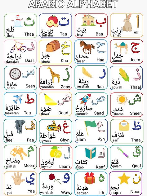 Arabic Alphabet Poster Printable ⋆ Calendar For Planning 31D Arabic Alphabet Chart, Islamic Alphabet, Word Dictionary, Alphabet Chart Printable, Frames Ideas, Arabic Alphabet Letters, Islamic Kids Activities, Alphabet Phonics, Alphabet Pictures