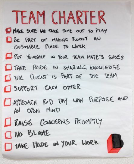 The Team Charter - build a better team together | Bigger Impact Team Charter, Work Strategies, Work Team Building, Boss Vibes, Team Motivation, Team Development, Team Meeting, Team Management, Work Goals