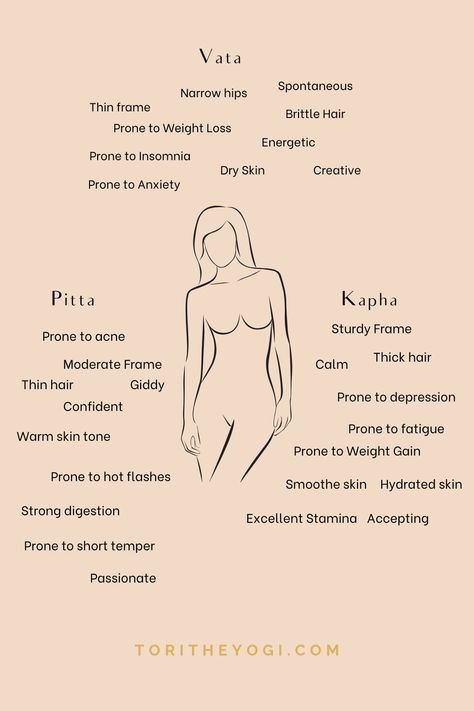 Which of the 3 Ayurveda Body Types are you? Take this free Ayurveda Body Type quiz to find your main Dosha and read our guide to learn about how to best support the Ayurveda Body Types for optimal health. Ayurveda For Women, Vata Body Type Ayurveda, Ayurveda Body Types, Kapha Body Type Ayurveda, 3 Doshas Ayurveda, Ayurveda Diet Body Types, What Is My Dosha Type, Ayurveda Types, Ayurveda Basics