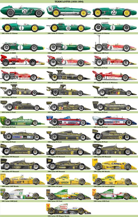 Lotus Race Car, Lotus Cars, Lotus F1, Lotus Car, Grand Prix Cars, F1 Cars, Classic Racing Cars, Racing Car Design, Racing Posters