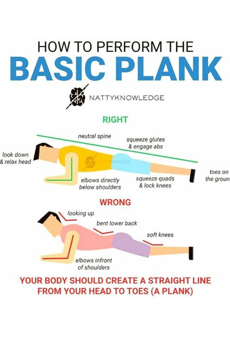 Sec Plank Exercise, How To Do A Plank For Beginners, Planks Exercise Men, Plank Workout Aesthetic, Plank For Beginners For Women, How To Plank Correctly, How To Do Planks Correctly, Plank Exercises For Women, Plank Muscles Used