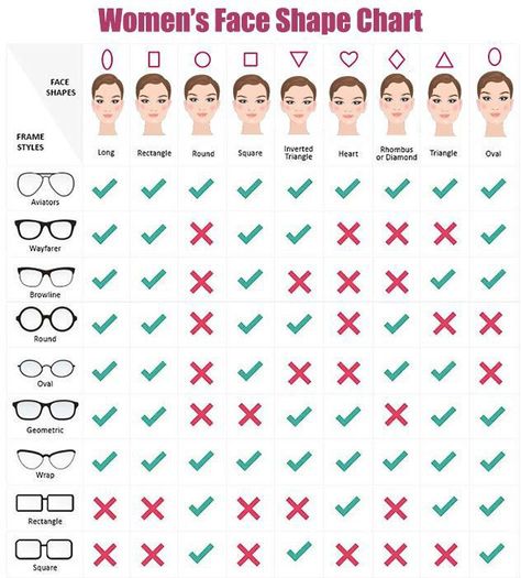 Sunglasses For Oval Face, Face Shape Chart, Glasses For Oval Faces, Heart Shaped Faces, Glasses For Face Shape, Face Shapes Guide, Shape Chart, Glasses Inspiration, Glasses For Your Face Shape