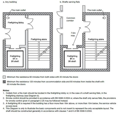 Firefighting_shaft Fire Staircase Design, Fire Staircase, Staircase Plan, Rcc Design, Blueprint Symbols, Lobby Plan, Stair Plan, Conceptual Model Architecture, Landscape Design Drawings