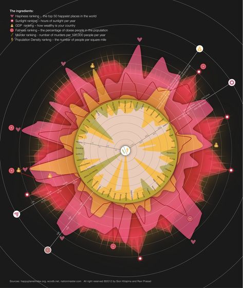 Gallery of Manuel Lima on How Data Visualization Can Shape Architecture and Cities - 2 Happiness Infographic, Shape Architecture, Beautiful Infographics, Circular Artwork, Radar Chart, History Infographic, Information Visualization, Data Visualization Design, Data Design