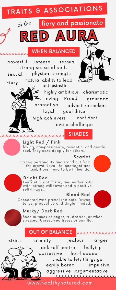 Aura Colours And Meanings, Red Aura Meaning, Aura Meaning, Aura Colours, Spiritual Journaling, Aura Colors Meaning, Colors Meaning, Red Aura, Understand Yourself