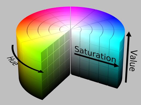 Colour Space: Greyscale, RGB, YUV (Lumiance and Chromiance), HSV (Hue, Saturation and Value) | 07274spat Draw Tutorial, The Color Wheel, Elements And Principles, Design Theory, Principles Of Art, Acrylic Pouring Art, Color Picker, Color Harmony, Color Psychology