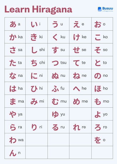 Learn Hiragana: An Easy Beginner's Guide - Busuu Japanese Alphabet Hiragana, Hiragana Alphabet, Learn Hiragana, Hiragana Practice, Hiragana Chart, Japanese Alphabet, Japanese Course, Planet Order, Japanese Hiragana