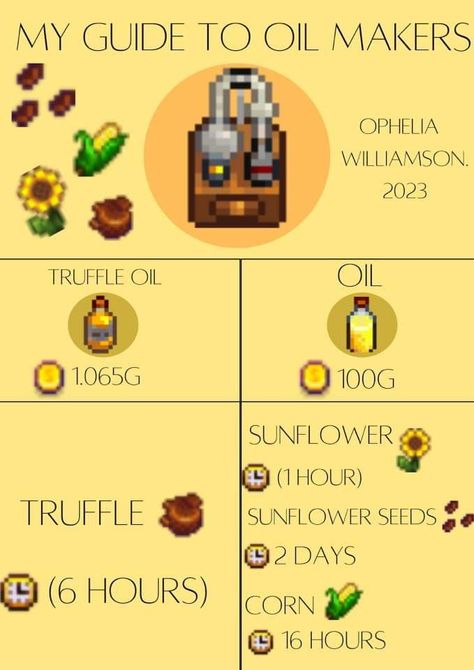 Stardew Valley Oil Maker, Stardew Valley Keg Or Jar, Golden Walnut Stardew Valley, Stardew Valley Bat Cave, Stardew Valley Mining, Stardew Valley Outfit Ideas No Mod, Stardew Tips, Stardew Farms, Stardew Valley Layout