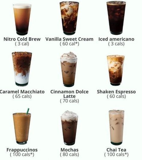 The best low calorie Starbucks Cold drinks are listed in this pin. #starbucks #colddrinks #lowcaloriedrinks Starbucks Order Low Calorie, Good Low Calorie Starbucks Drinks, Starbucks Drinks Low Calorie, Healthy Starbucks Food, Low Calorie Starbucks Drinks Iced, Caribou Coffee Drinks, Low Sugar Starbucks Drinks, Starbucks Food Menu, Starbucks Cold Drinks