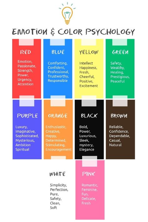 Website, Logo & Brand: Color Emotion Guide - Brand Please Color Emotion Guide, Feelings List, Business Marketing Design, Teaching Graphic Design, Colour Psychology, Color Healing, Color Symbolism, Diy Logo, Marketing Planner