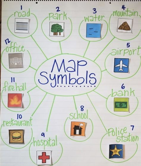 Anchor Chart Social Studies, Kindergarten Social Studies Lessons, Social Studies Maps, Preschool Social Studies, Social Studies Projects, Social Studies Lesson Plans, Map Symbols, Kindergarten Social Studies, Social Studies Unit