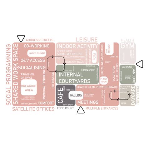 Bubble Diagram School Design, Spatial Program Architecture, Functional Analysis Architecture Design, Spatial Analysis Architecture Diagram, Spatial Analysis Architecture, Architecture Brief Diagram, Spatial Diagrams Architecture, Zoning Diagram Interior, Zoning Diagrams In Architecture