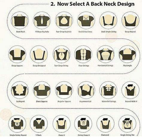 Types Of Necklines, Fashion Terminology, Neckline Variations, Áo Blu, Different Necklines, Blouse Designs Catalogue, Fashion College, Blouse Back Neck Designs, Clothing Guide