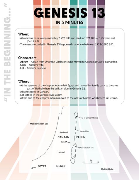 A 5 minute Bible study through Genesis 13. In Genesis 13, Abram, Sarai, and Lot move from Egypt back to Canaan. At the end of the chapter, God reaffirms His covenant with Abraham. Genesis Verses, Genesis Bible Study, Genesis 19, Genesis 4, Genesis 25, Abraham And Sarah, Inspire Bible, Book Of Genesis, Bible Printables