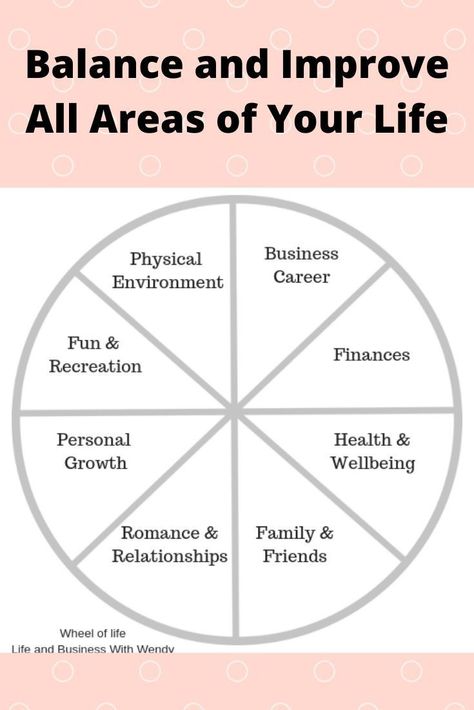 Areas Of Life Wheel, Life Chart, Life Balance Wheel, Life Balance Quotes, Productive Lifestyle, Balancing Life, Balance Life, Goals Ideas, Work Life Balance Tips