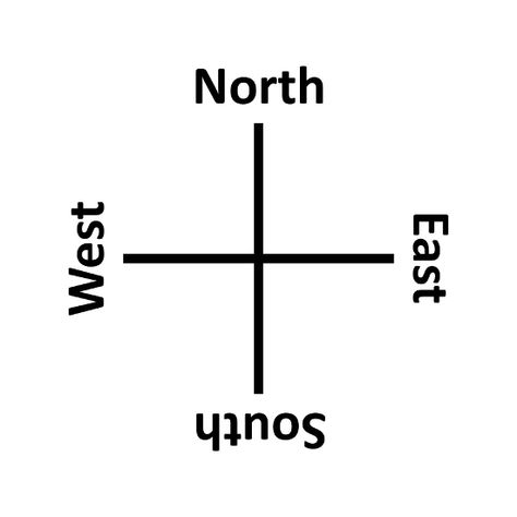 The Four Cardinal Directions Category Theory, Equivalent Exchange, Life Skills Lessons, Cardinal Directions, Systems Theory, Head In The Sand, Media Studies, Graduate Program, Science Books