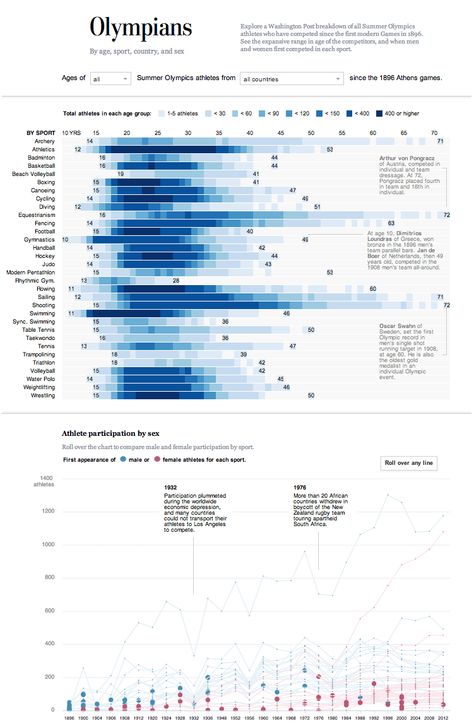 Map Data Visualization, Data Visualization Examples, Topographic Map Art, Data Vizualisation, Visual Analytics, Data Visualization Infographic, Ui Design Dashboard, Data Map, Style Guide Design