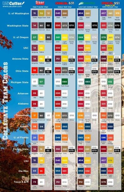 Collegiate Nfl Team Colors, Inkscape Tutorials, Yarn Color Combinations, College Colors, New College, College Team, Cameo Projects, Silhouette Cameo Projects, Cricut Tutorials