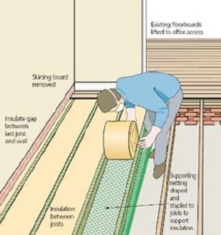 House Refurbishment, Diy Insulation, Mobile Home Repair, Shed Floor, Framing Construction, Floor Insulation, Home Insulation, Home Building Tips, House Foundation