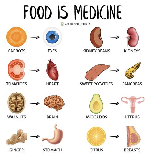 Walnut Brain, Healthy Food Chart, Food Is Medicine, Healthy Facts, Food Health Benefits, Resep Diet, Makanan Diet, Healthy Food Motivation, Healthy Lifestyle Food