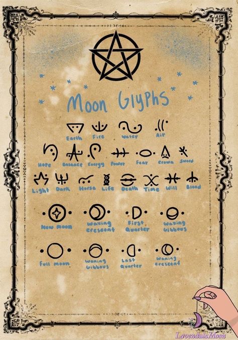 Witches Numbers, The Witches Alphabet, Witch Craft Symbols, Witch Book Aesthetic, Witchy Fonts, One Word Spells, Witch Marks, Witchy Symbols, Moon Glyphs