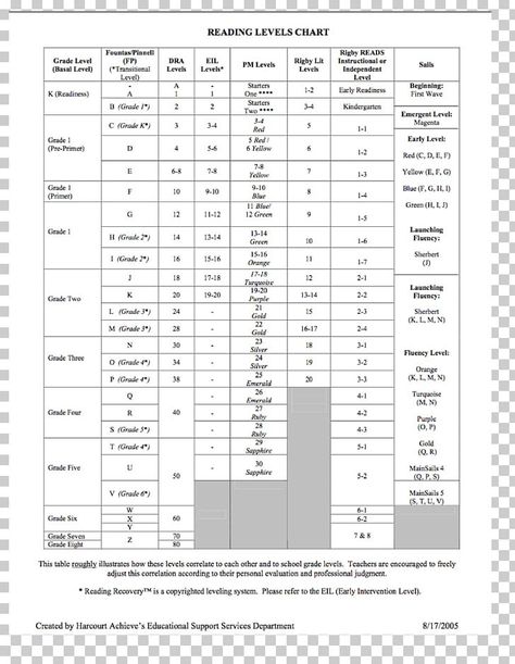 Fountas And Pinnell, Tier 2 Reading Interventions First Grade, Guided Reading Lesson Plan Template, Level A Guided Reading, Leveled Literacy Intervention, Guided Reading Strategies By Level, Reading Interventionist, Guided Reading Lesson Plans, Literacy Intervention