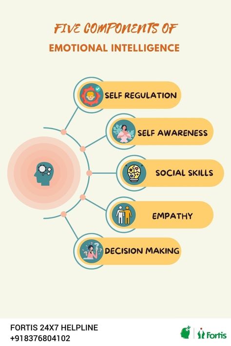 Emotional Intelligence Skills, Emotional Intelligence Illustration, Intelligence Psychology, Victim Services, What Is Emotional Intelligence, Corporate Trainer, Mindfulness Therapy, High Emotional Intelligence, Brand Moodboard