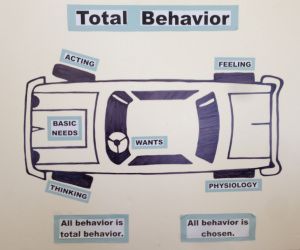 The tires on a car are used to represent the four parts of total behavior. Choice Theory Activities, Counselling Theories, Mental Happiness, Reality Therapy, Choice Theory, Therapy Interventions, Holistic Center, Control Theory, School Attendance