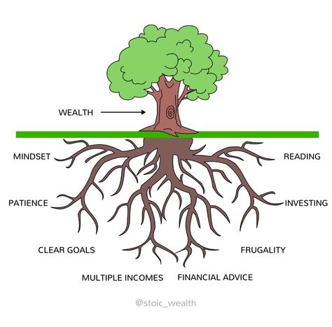 Generational Wealth, Life Vision Board, Inspirational Stories, About Money, Wealth Management, Financial Advice, Retirement Planning, Future Life, Financial Literacy