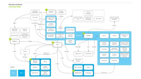 Mental Models, Concept Maps, Bubble Diagram, Logic And Critical Thinking, Note Music, Enterprise Architecture, System Map, Presentation Design Layout, Systems Thinking