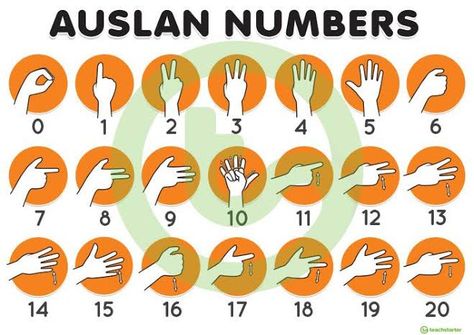 AUSLAN is the official sign language used in Australia. This resource offers; a dictionary, videos of people using sign language and links to AUSLAN classes. I especially valued the in videos provided and the simplicity to follow video directions to help start sign language and allow communication to someone who is hearing impaired. Australian Sign Language, Sign Language Chart, Sign Language For Kids, Sign Language Phrases, Sign Language Interpreter, British Sign Language, Sign Language Words, Sign Language Alphabet, Baby Sign Language