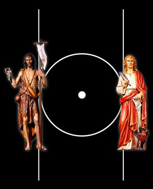 A point within a circle. Circumscribe your passions and keep your desires within due bounds. Prince Hall Mason, Masonic Art, John The Evangelist, Masonic Lodge, Masonic Symbols, Eastern Star, John The Baptist, Interesting Stuff, St John