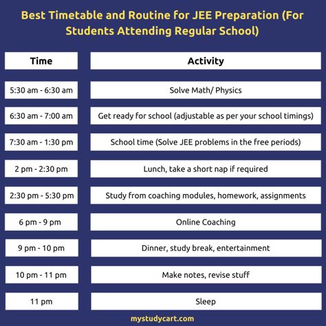 Jee Aspirants, Jee Preparation, Study Time Table, Jee Exam, Chemistry Study Guide, What To Study, Best Study Tips, Study Tips For Students, Iit Jee