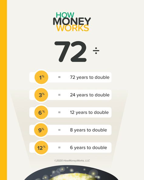 The rule of 72 is a mental math shortcut, a simple, powerful formula that can be used to quickly approximate the amount of time it takes for money to double, given a fixed interest rate. #suckersanonymous #howmoneyworks #financialliteracy #personalfinance #interest #rates Rule Of 72, Interest Rate, Mental Math, Interest Rates, Financial Literacy, It Takes, Personal Finance, It Works, Money