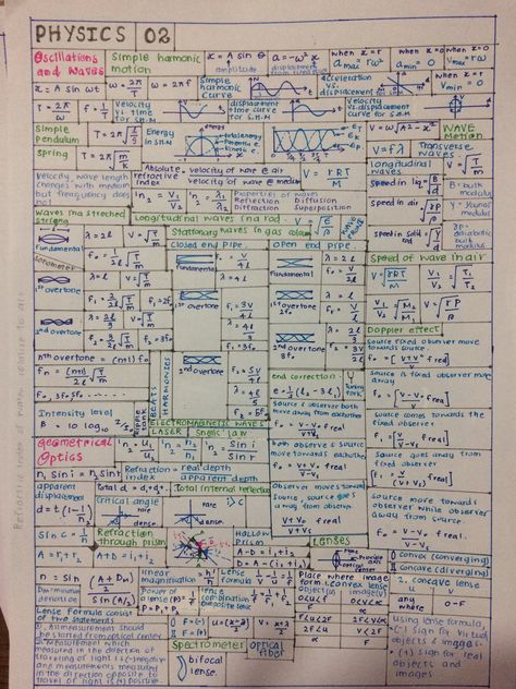 Physics Short Notes For Neet, Class 11 Physics Notes, Neet Notes, Physics Lessons, Learn Physics, Engineering Notes, Physics Classroom, Basic Physics, Physics Formulas